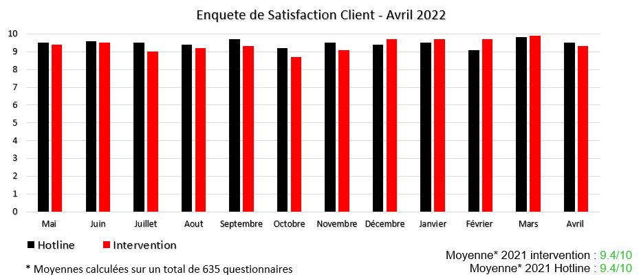 SSatisfaction_extremIT_avril22